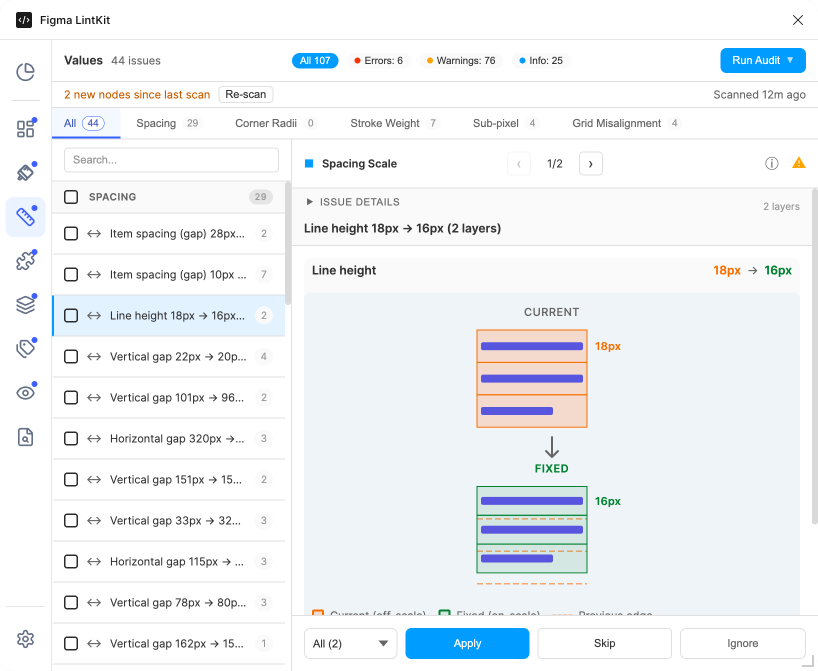 LintKit plugin showing spacing scale rule results in Figma