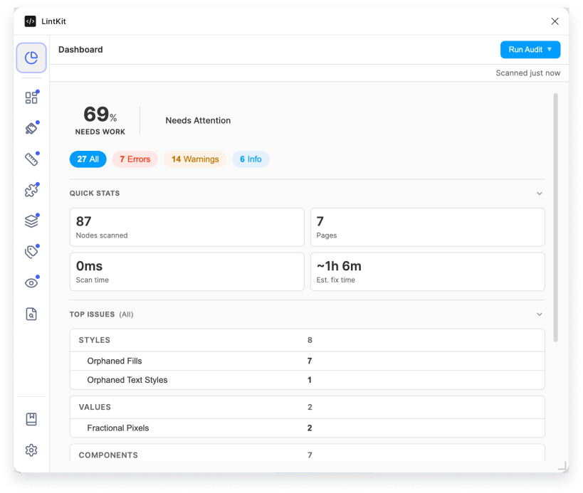 Compliance dashboard score